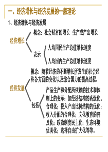 同等学力社会主义经济理论新版讲