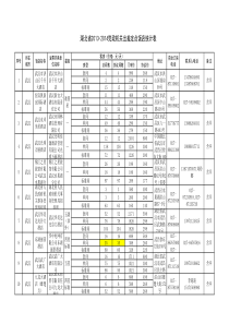 湖北省政府采购酒店