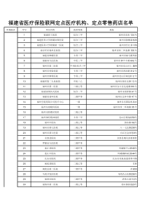 福建省医保定点医疗机构、定点零售药店