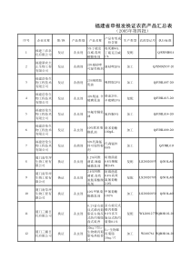 福建省申报发换证农药产品汇总表