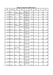 福建省第七批药品集中采购报价结果公示