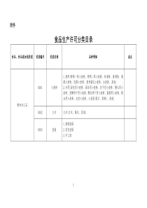 31大类食品分类及类别汇总