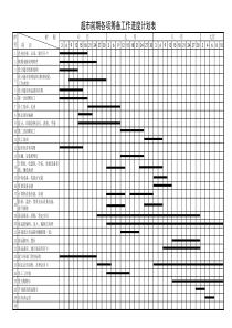 超市前期各项筹备工作进度计划表