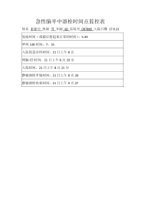 急性脑卒中溶栓时间点监控表