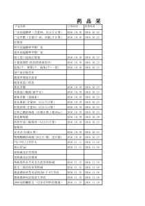 种鸡厂药品采购