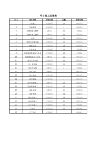 家装项目施工进度表