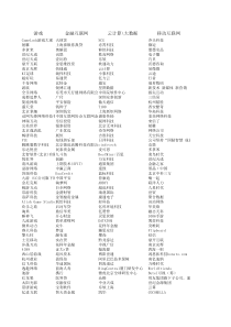 全国互联网垂直分类