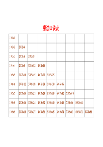 除法口诀表、乘法口诀表