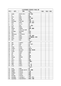 (音标版)山东科技版小学英语全部单词