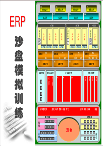 2019年-erp沙盘模拟培训课件整理版-PPT精选文档