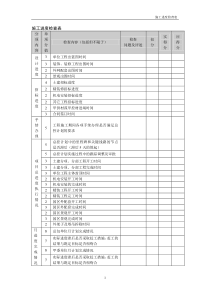 项目施工进度检查表