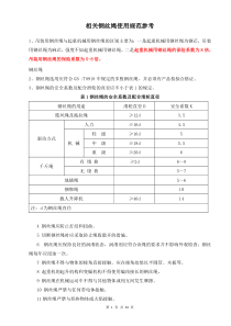 钢丝绳使用规范