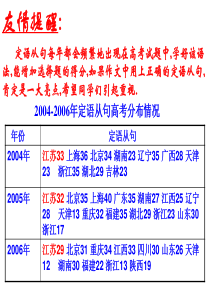 高三英语上学期定语从句复习