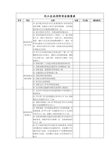 化工企业消防安全检查表