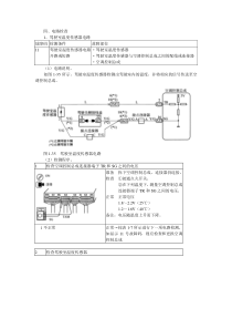 丰田微电控制自动空调系统 3