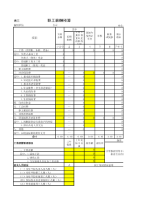 职工薪酬预算表
