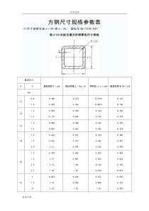 方钢尺寸规格全参数表