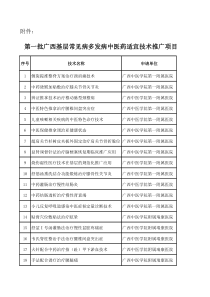 第一批广西基层常见病多发病中医药适宜技术推广项目清