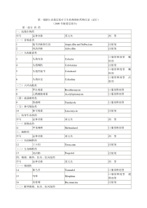 第一批浙江省基层医疗卫生机构增补药物目录（试行）