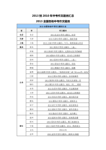 历年中考作文题目汇总