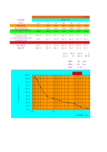 土工筛分曲线(自动计算)