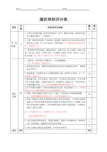 腹腔穿刺评分表