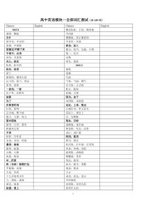 人教版高一英语必修一单词检测