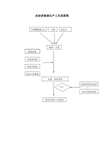 皮肤消毒液生产工艺流程图