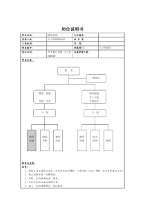 理想科学公司聘用管理岗位说明书