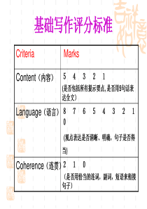 高考英语基础写作正反观点