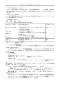 生物必修2高考必背知识点