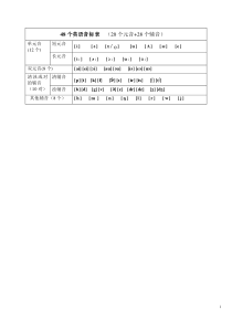 国际音标最全练习题