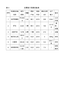 2   施工组织设计要点