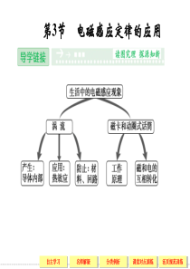 【创新设计】2013-2014学年高中物理鲁科版选修3-2第1章1-3电磁感应定律的应用