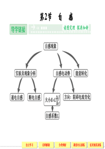 【创新设计】2013-2014学年高中物理鲁科版选修3-2第2章2-2自 感