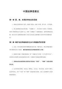 中国法律思想史重点 自考