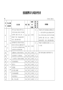 地质勘查(地矿)危险源辨识与风险评价表