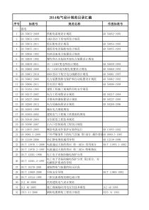 2014电气设计规范目录汇编