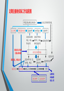 教师资格证首次注册