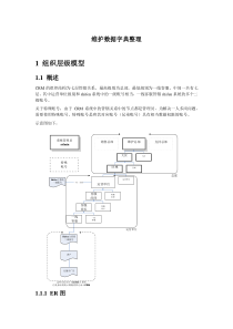 CRM系统数据字典_ER模型内部的