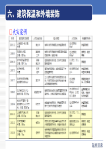 《建筑设计防火规范》版+消防局讲解岩棉相关详解