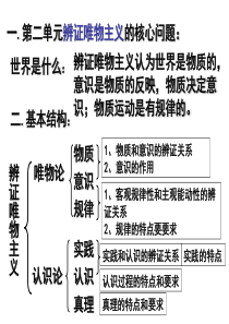 高中政治人教版必修4《生活与哲学》考试必背知识