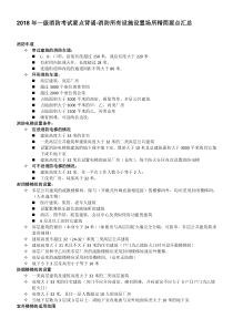 2018年一级消防考试要点背诵-消防所有设施设置场所精简要点汇总