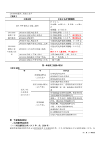 2017全国二建建筑实务必背考点整理