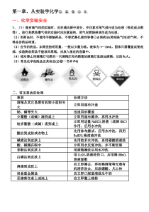 高中化学必修一知识点总结剖析