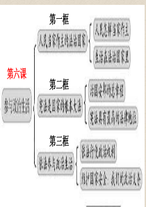 思想品德：第六课《参与政治生活》课件(人教新课标九年级)