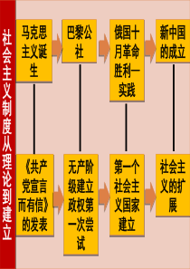 人教版高中历史必修一第18课