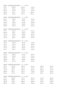 小学三年级数学下册除法练习题,有余数的除法