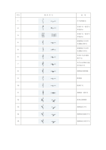 电气工程常用图形符号整理