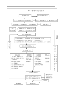 进度控制程序图28个[1]